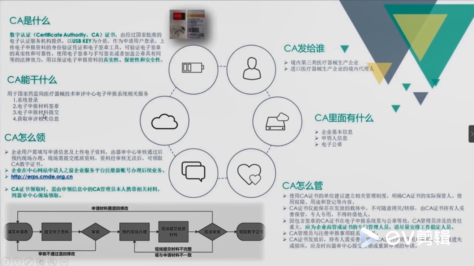 第三类医疗器械产品注册.jpg