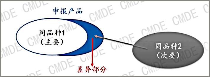 1650284479640407.png 临床评价.png