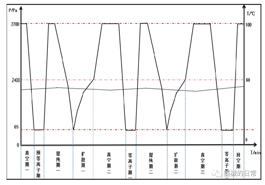 过氧化氢灭菌器1.png
