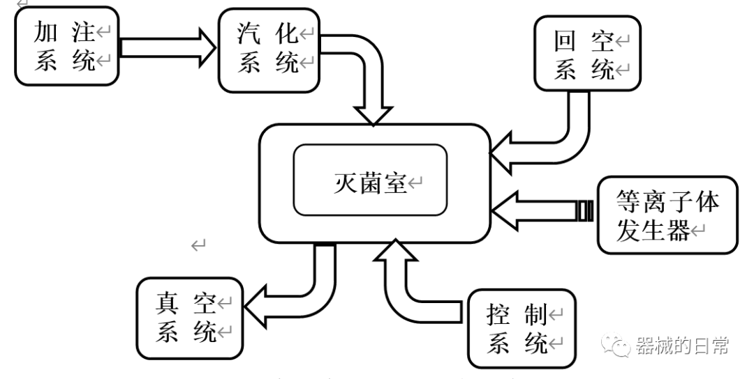 过氧化氢灭菌器.png